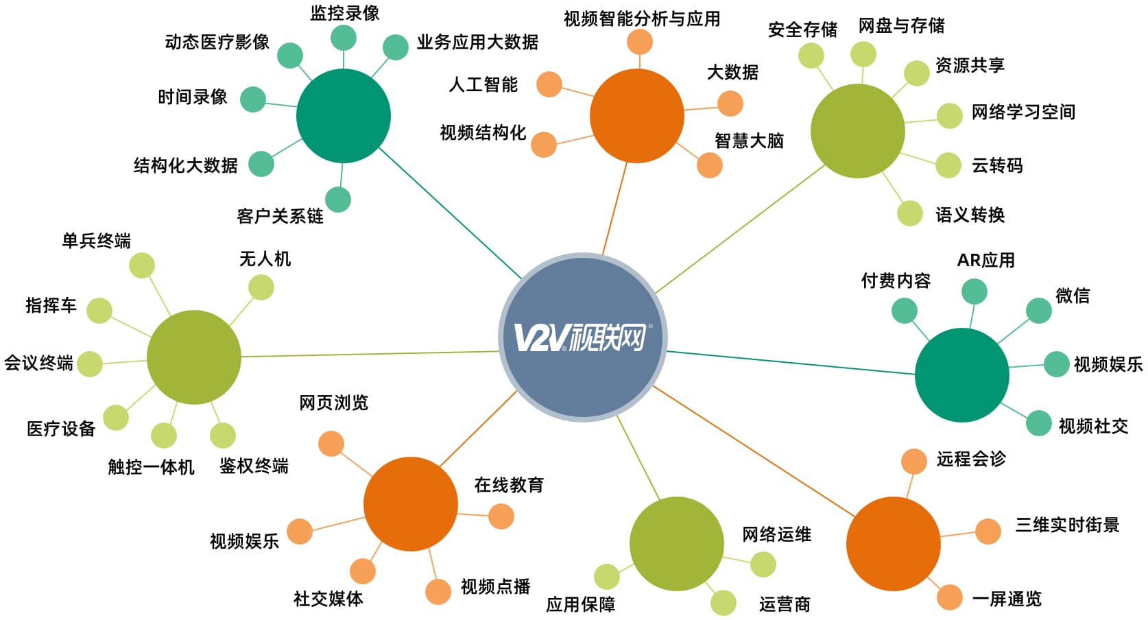 聚焦领域-视联生态2-z.jpg