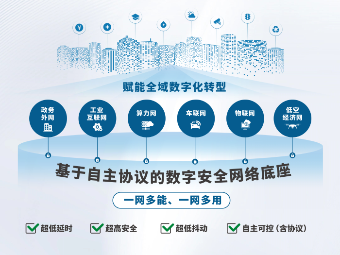 6.基于“V2V视联网”协议构建“一网多用、一网多能”的安全网络底座.png