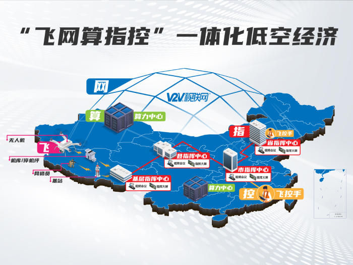 1.视联网低空超远程精准飞控+AI赋能应用创新解决方案.png