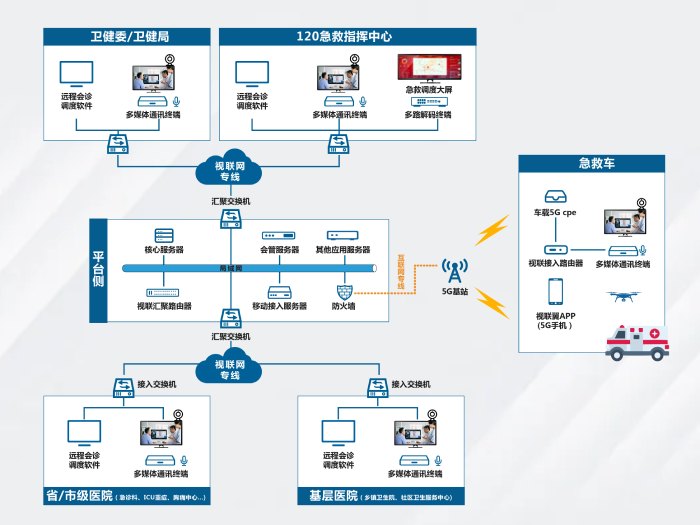 3.急救车多元应急指挥平台解决方案.png