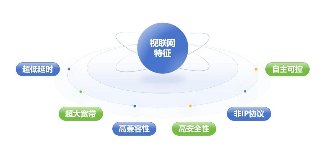 视联网特征.jpg