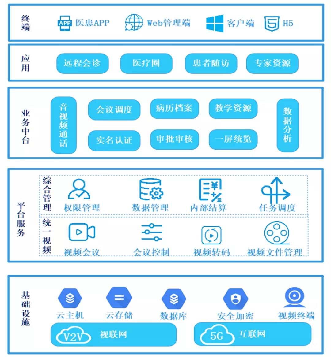 农业产业互联网