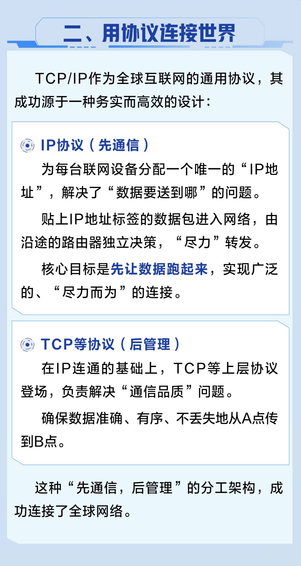 一图了解通信协议:连接数字世界的规则与创新-视联动力